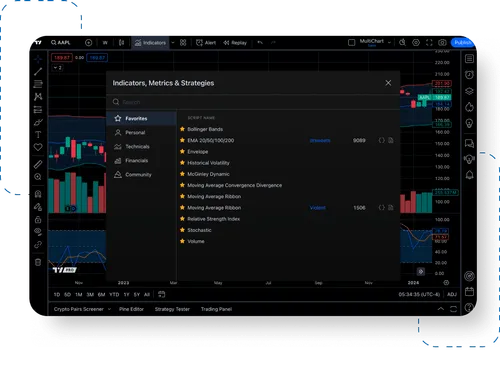 tradingview b2prime Analysis