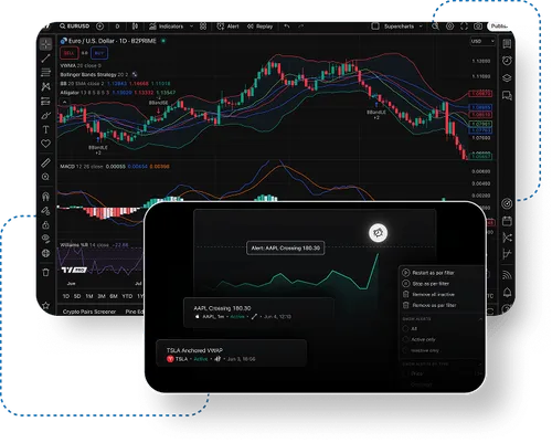 tradingview - b2prime