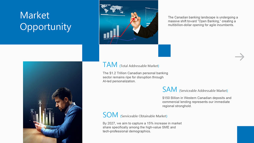 Unified Ecosystem : Proactive Financial Intelligence