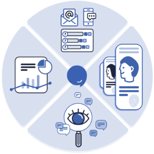 Voice of the Customer Tools Infographic