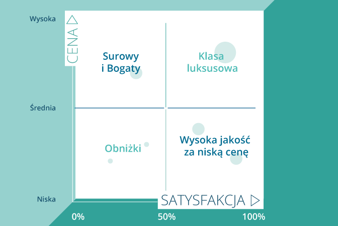 zarządzania przychodami hoteli