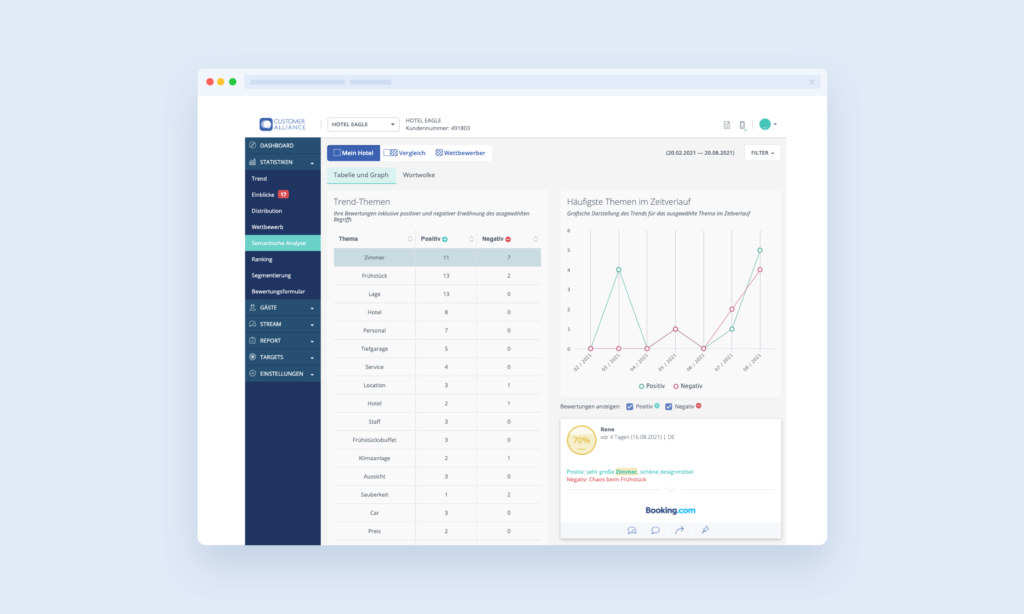 Die Customer Alliance Plattform enthält Trendthemen & (sprachliche) semantische Analysen zum Feedback
