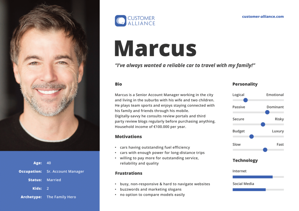 Customer Buyer Persona