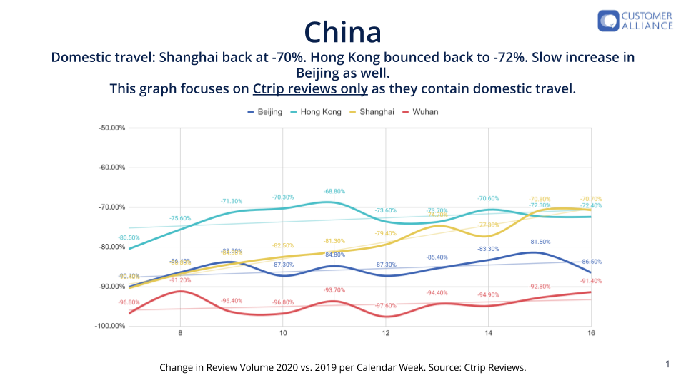 Covid-19 impact on China Hotels