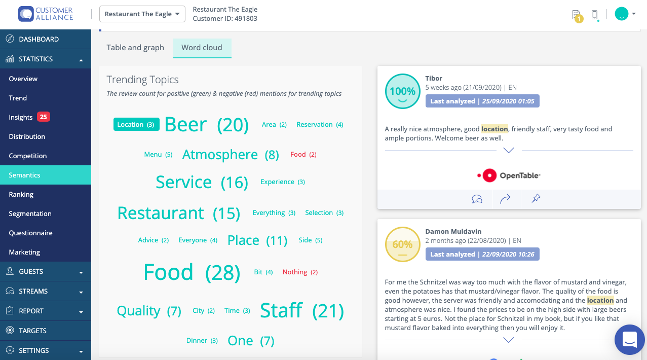 View of Semantic Analytics Voc Tool