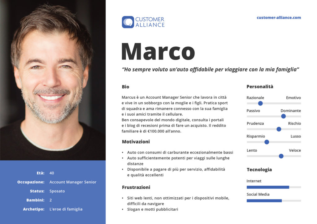 Buyer Persona