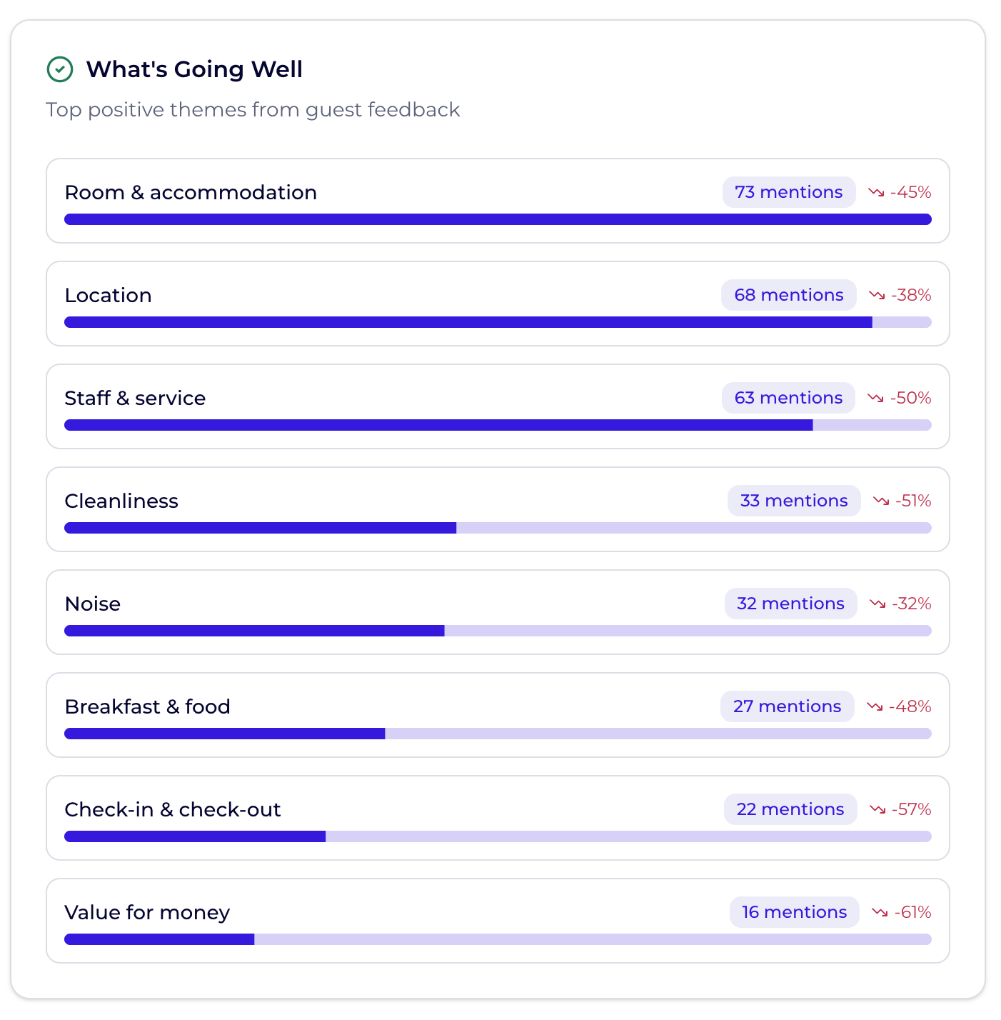AI Hub - Cluster Regional Manager
