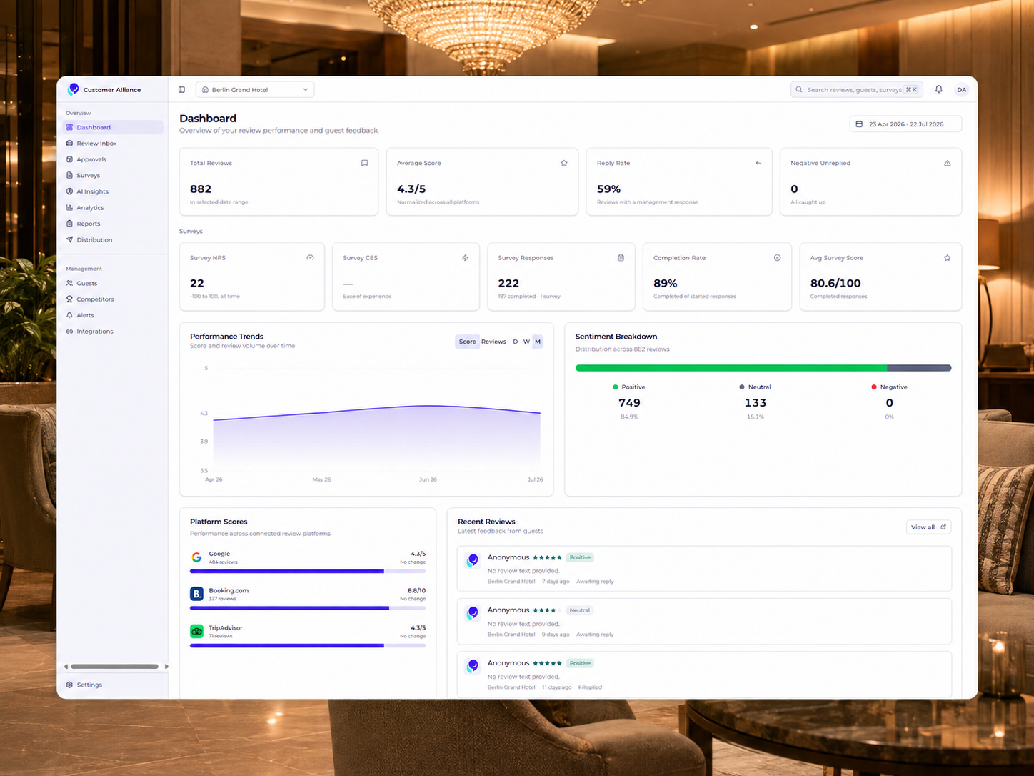All your key metrics in one view