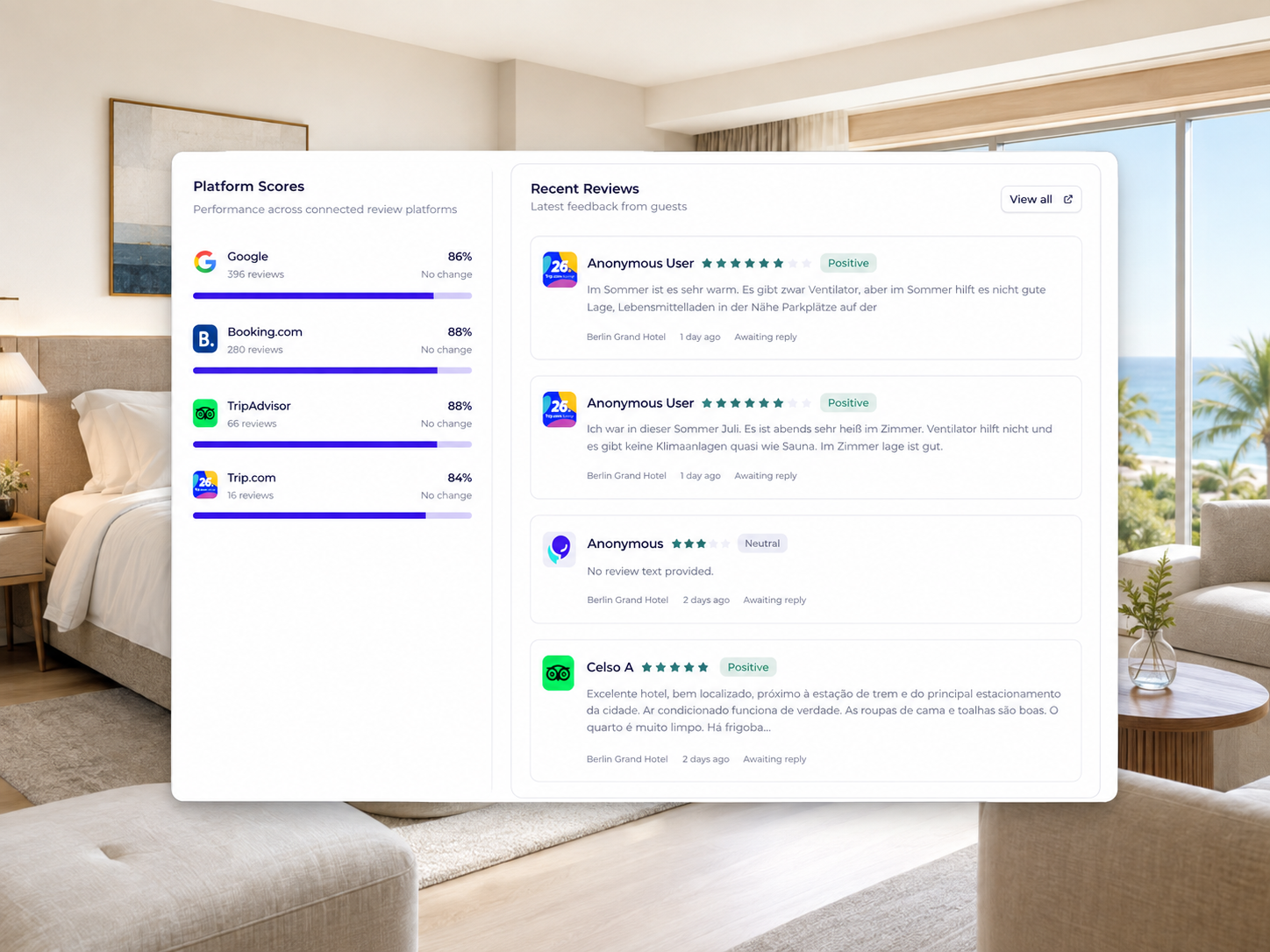 Direct, two-way integration with the world's leading OTAs