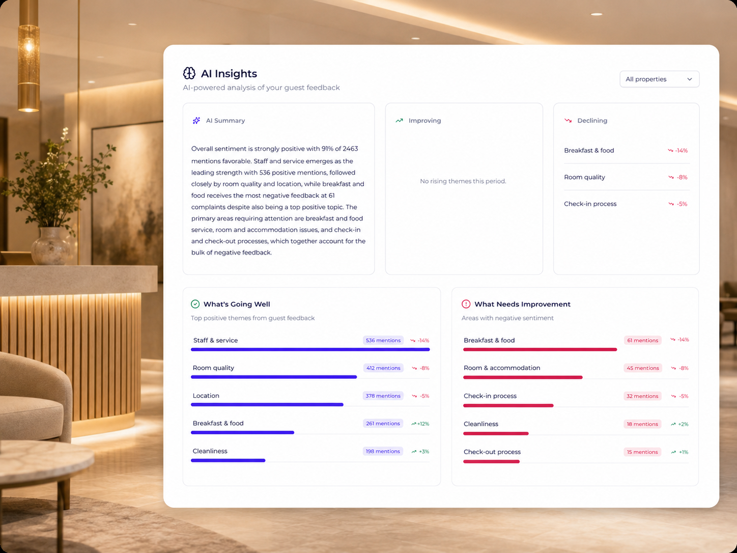 AI Insights