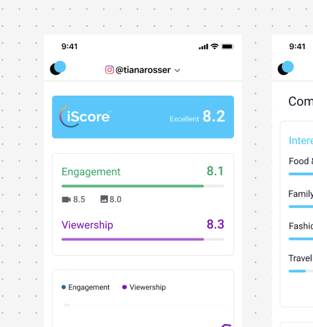 Original Createvo metrics screens