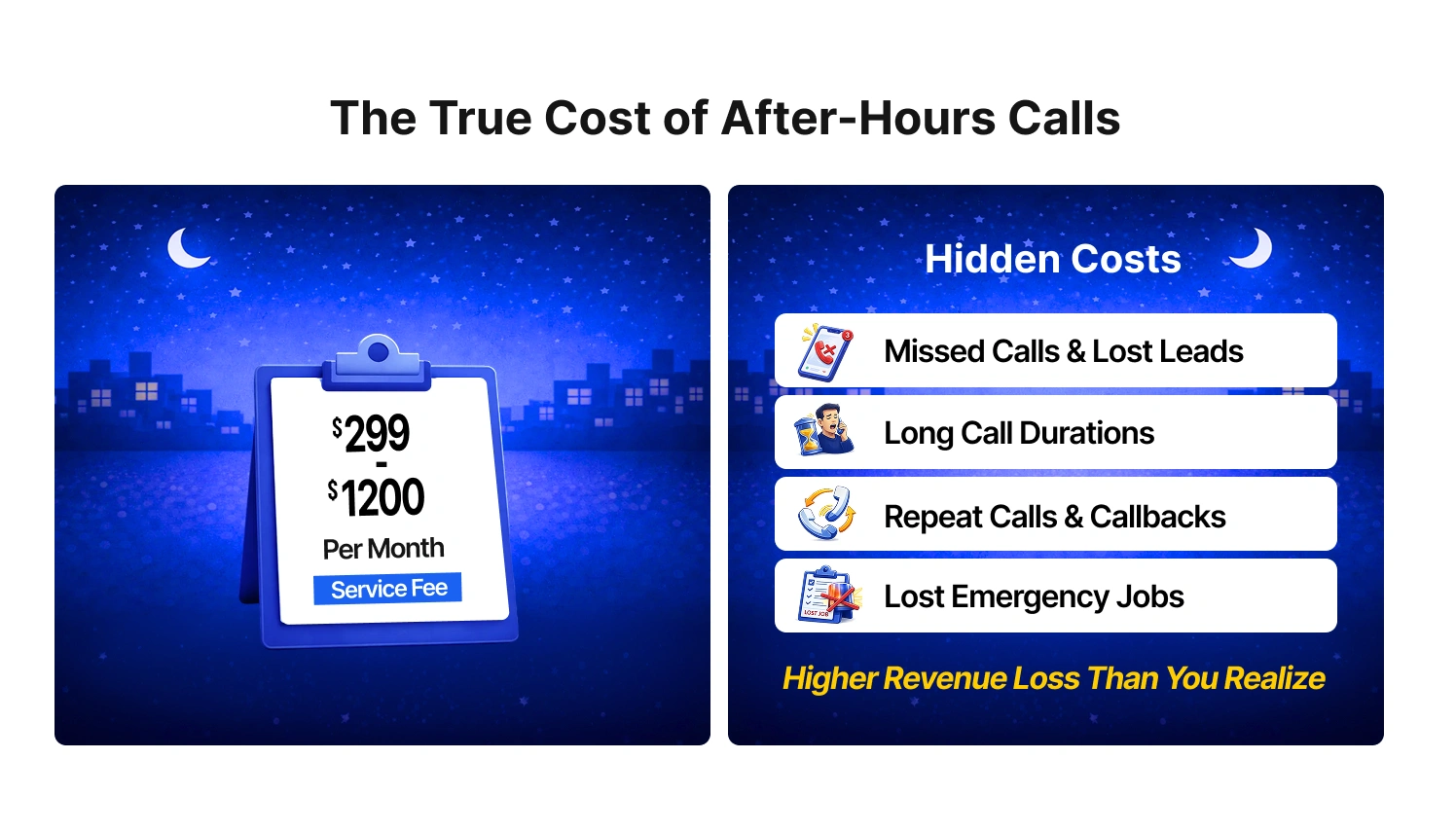 After hours answering service cost breakdown showing hidden contractor expenses