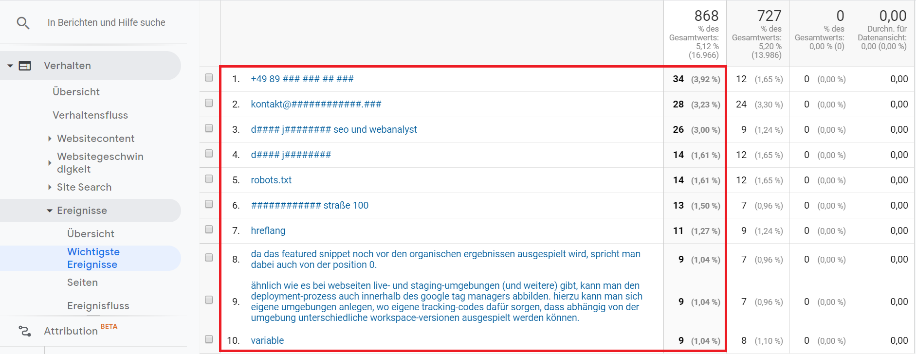 Kopierte Texte in Google Analytics