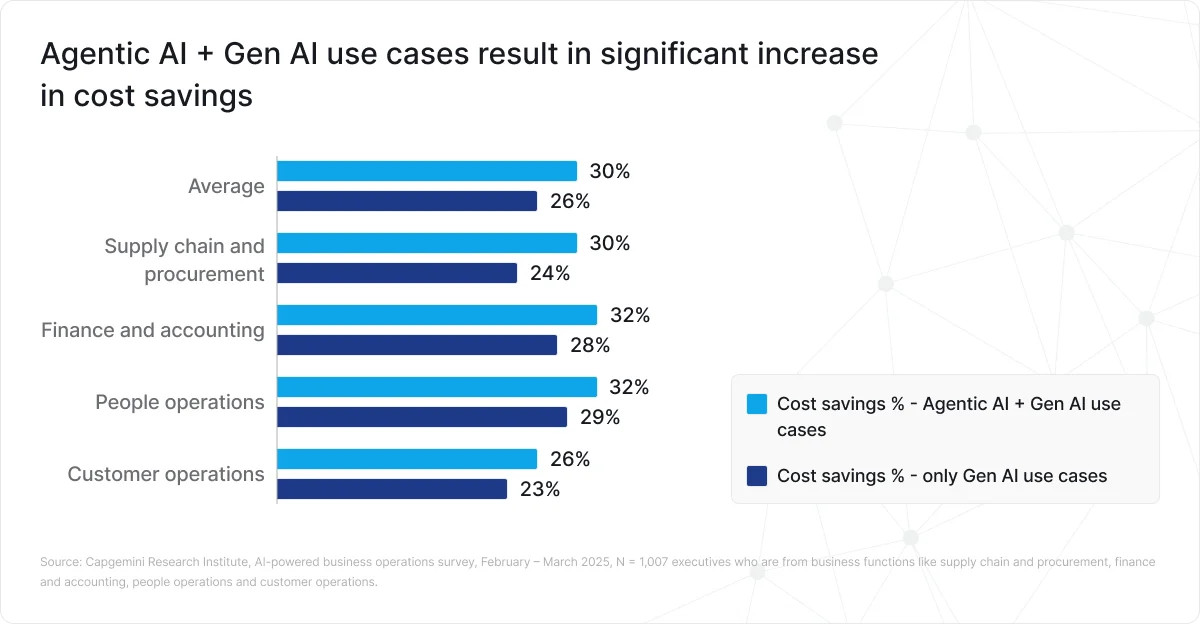 cost-savings-chart