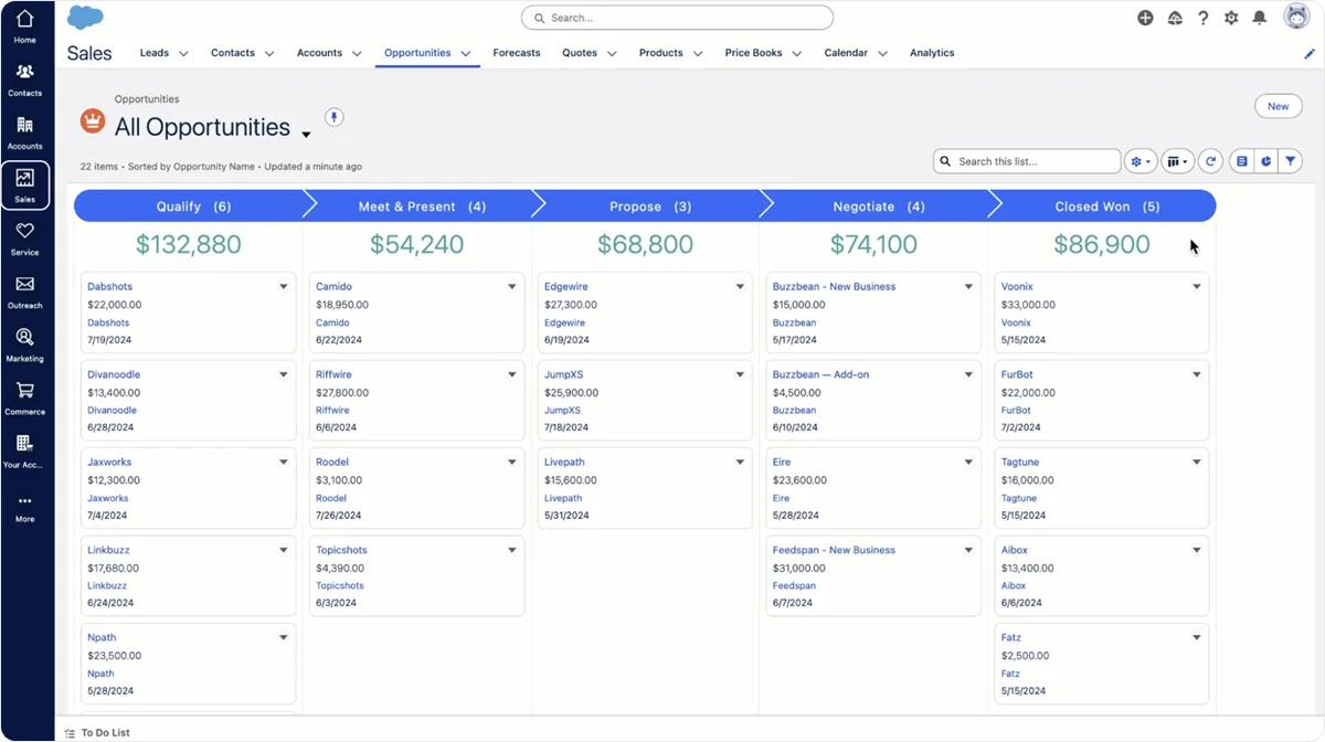 salesforce-example