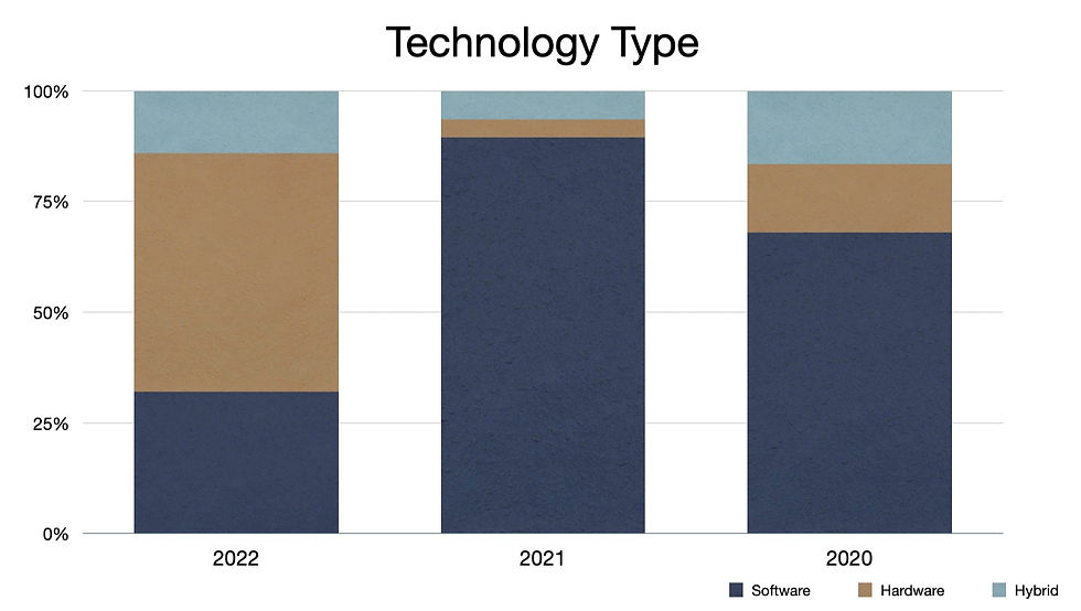 Industry chart 2