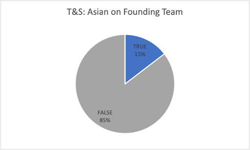 Diversity chart 4