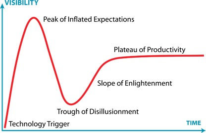 Defense tech bubble illustration