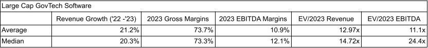 Large Cap GovTech Software comps