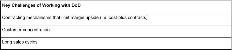Defense Tech balanced view