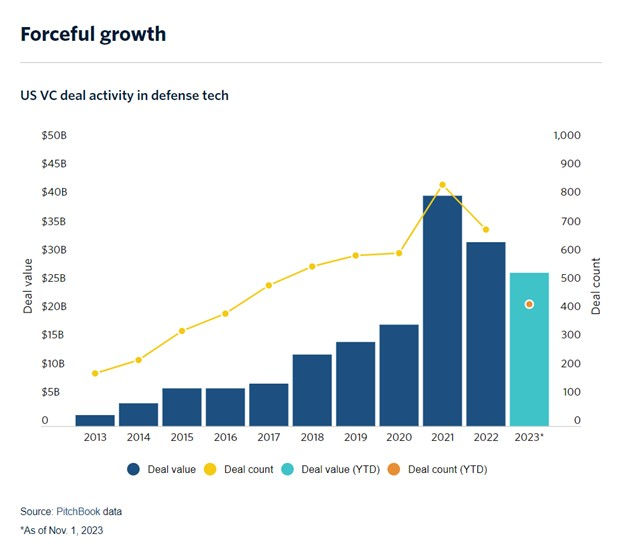 Modern warfare technology