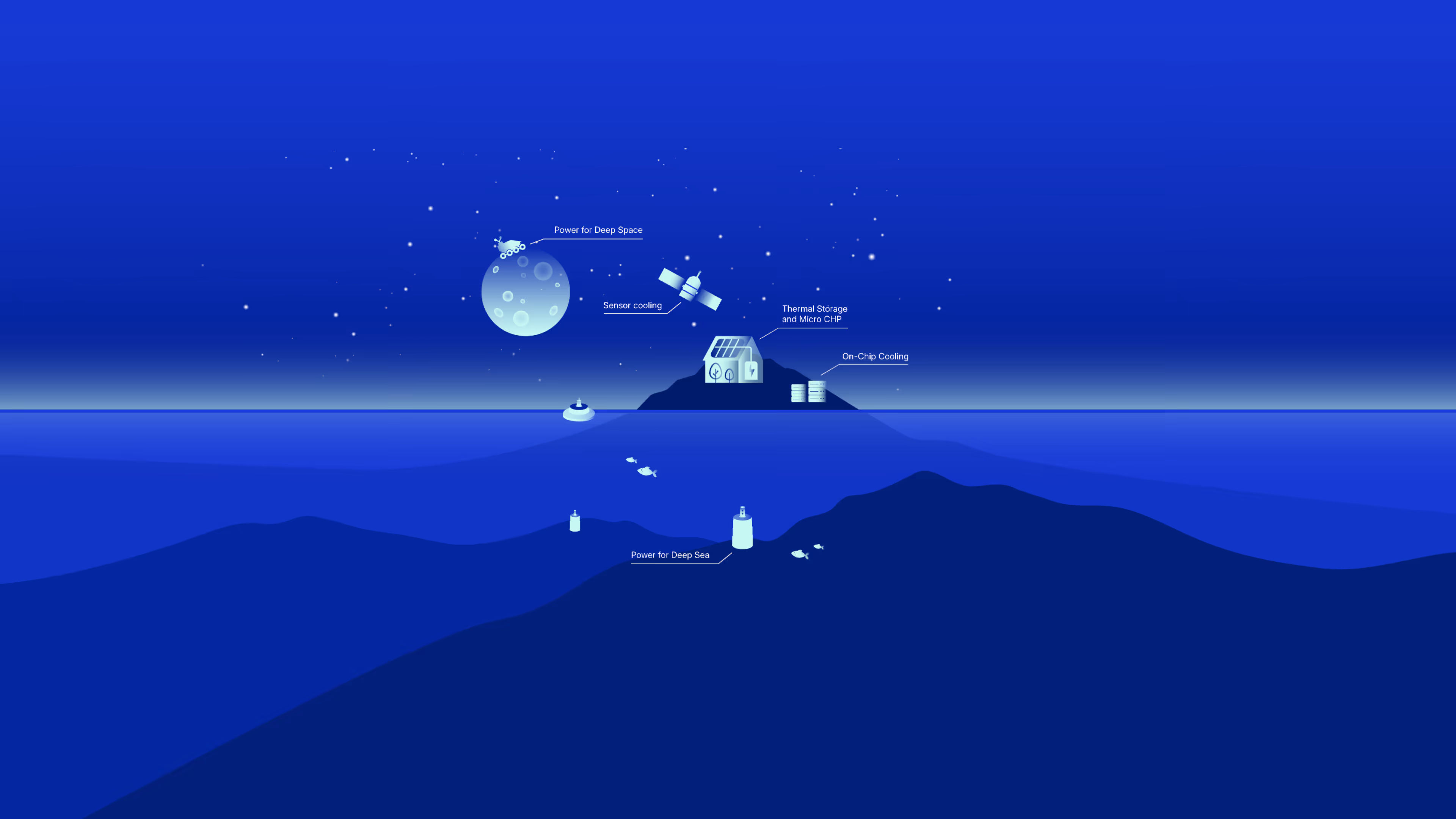 Scope of Thermagy's applications