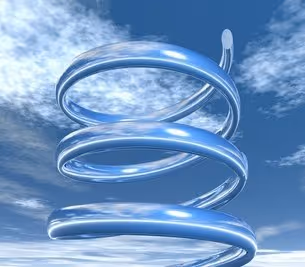 Ressort du quad helix