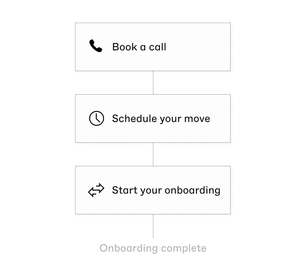 Start your onboarding journey today, Getting started is easy