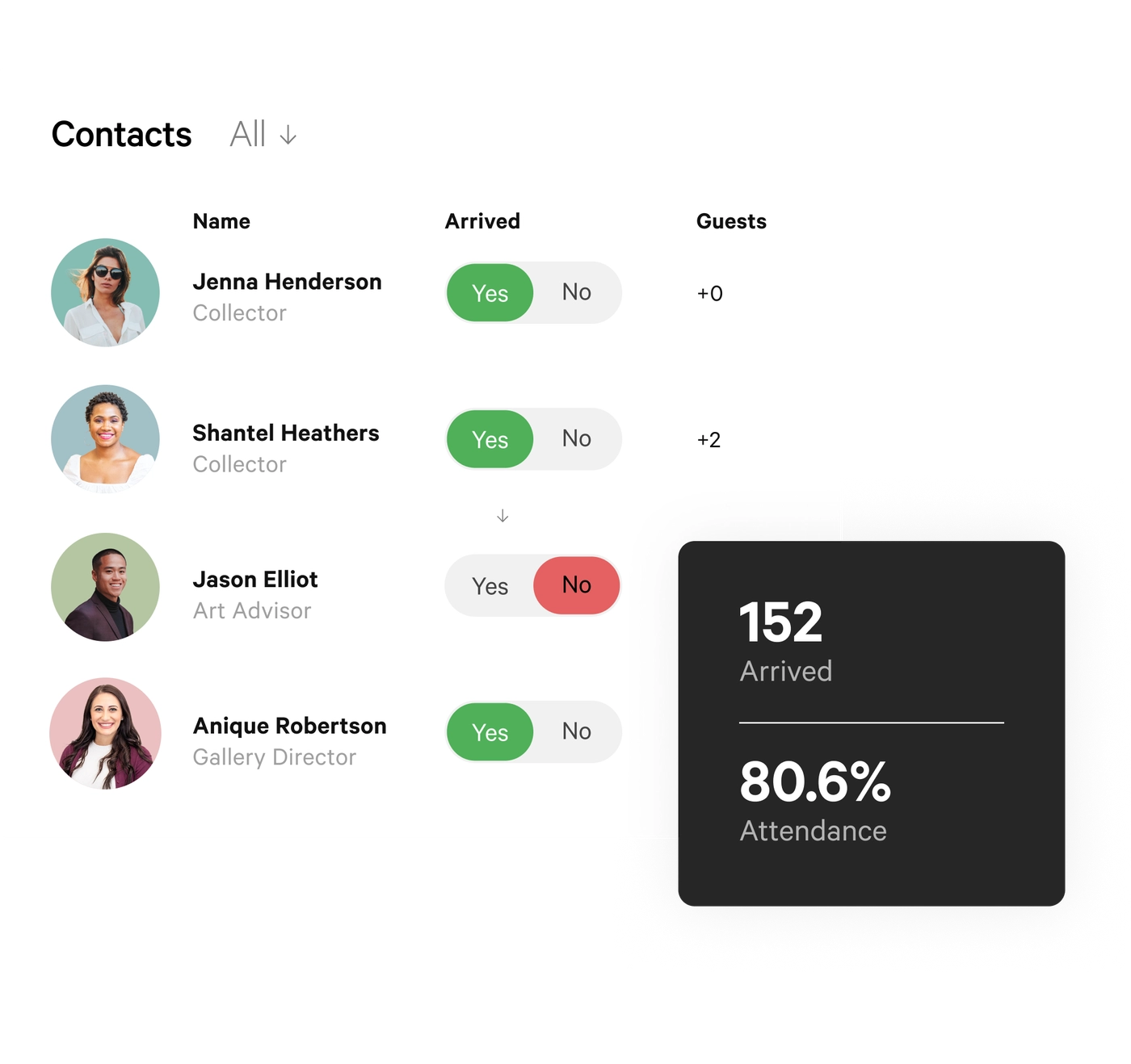 Artlogic Contacts Information