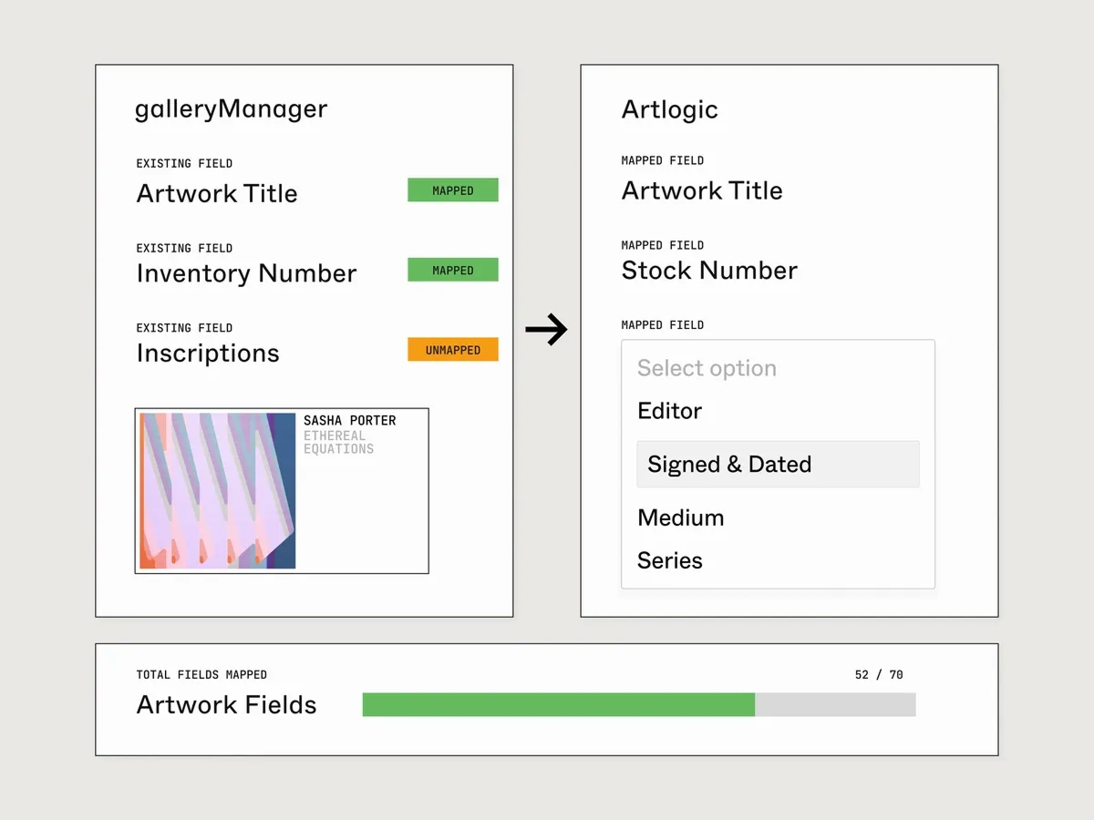 Interface showing mapping of artwork data fields between galleryManager and Artlogic, with Artwork Title and Inventory Number mapped, Inscription unmapped, and a progress bar indicating 52 of 70 artwork fields mapped.