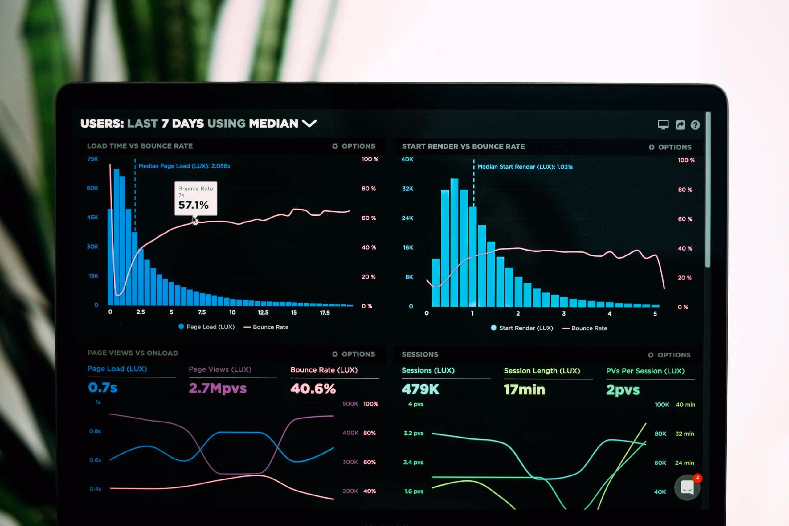 Data analytics dashboard displaying user metrics, performance trends, and session data in interactive charts and graphs, illustrating the monitoring and visualisation central to data mesh platforms.