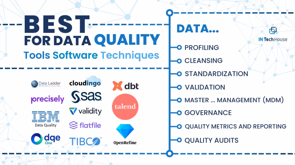 Best for data quality software techniques