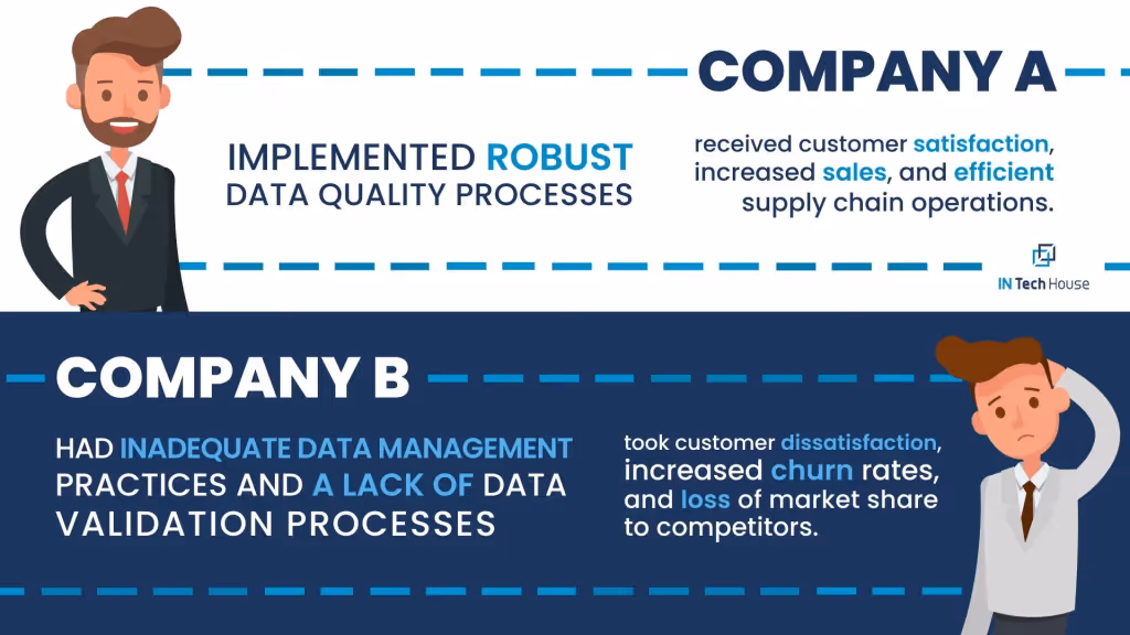 Company A implemented robust data quality processes