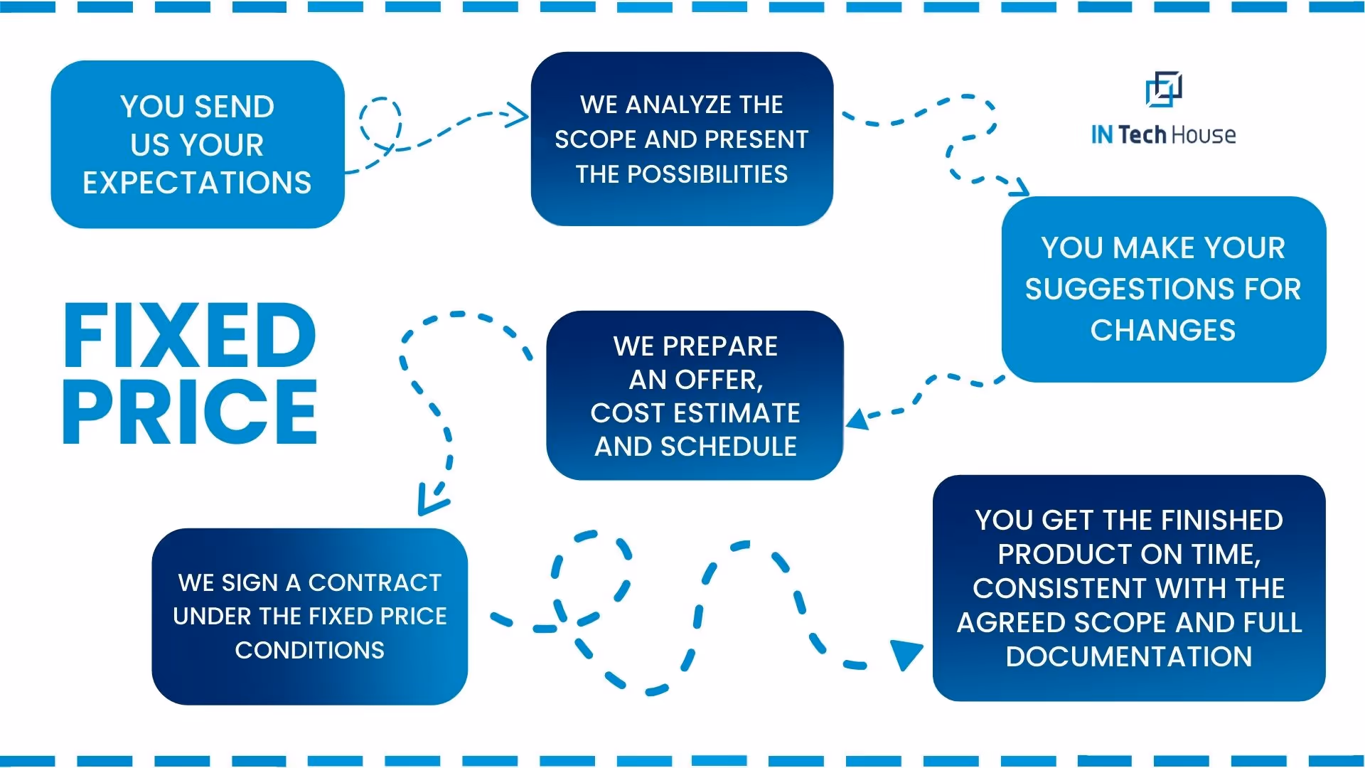 INTechHouse: Fixed Price