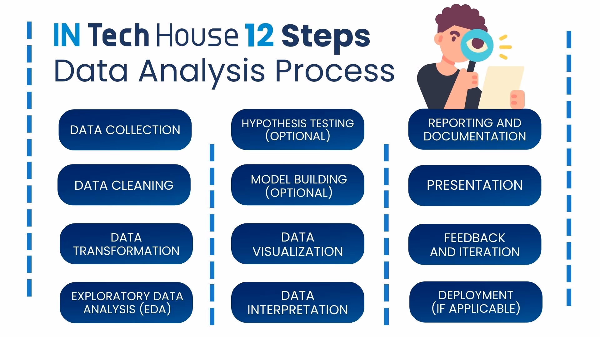 INTechHouse Data Analysis Steps 