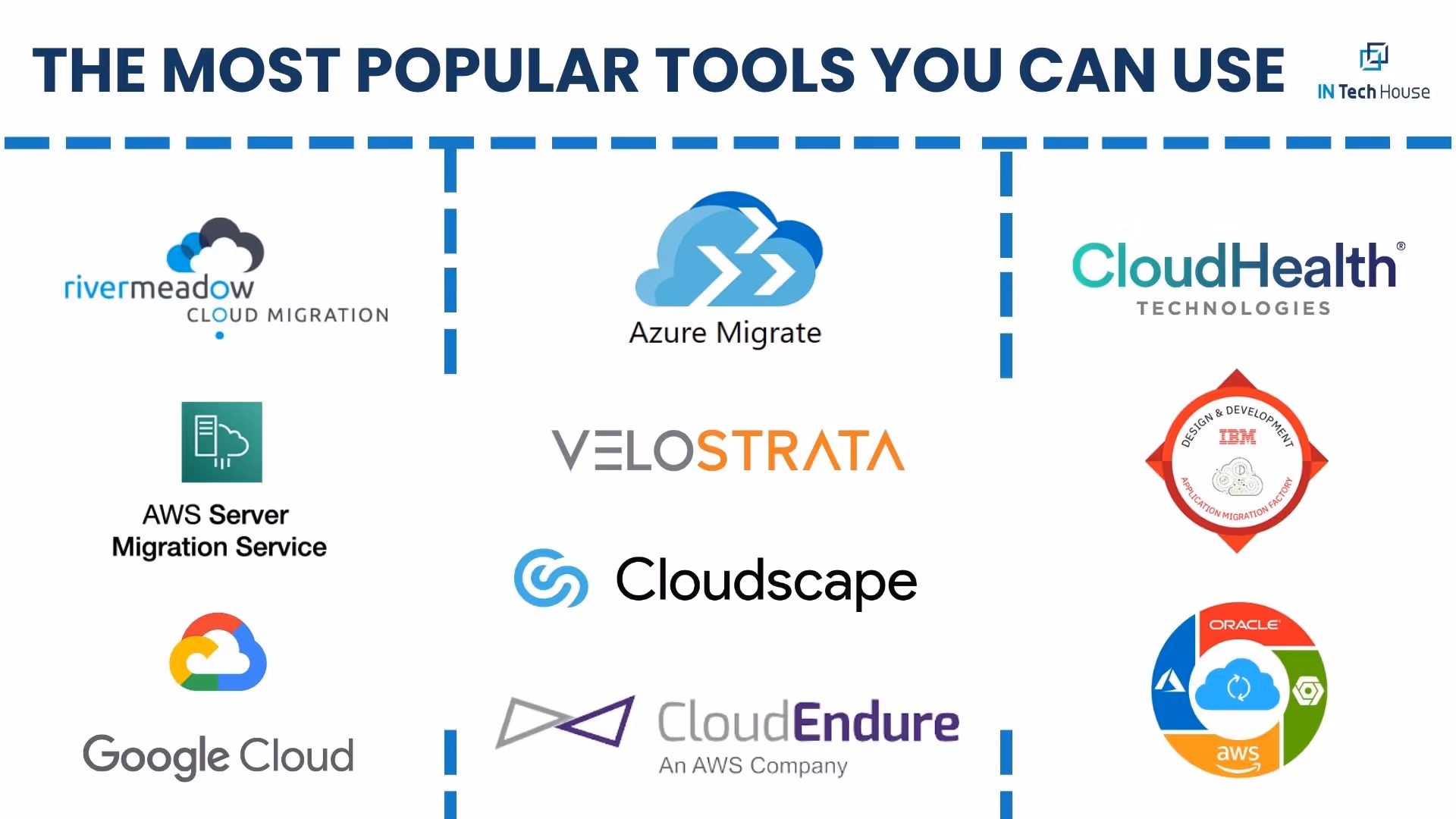 The Most Popular Cloud Tools