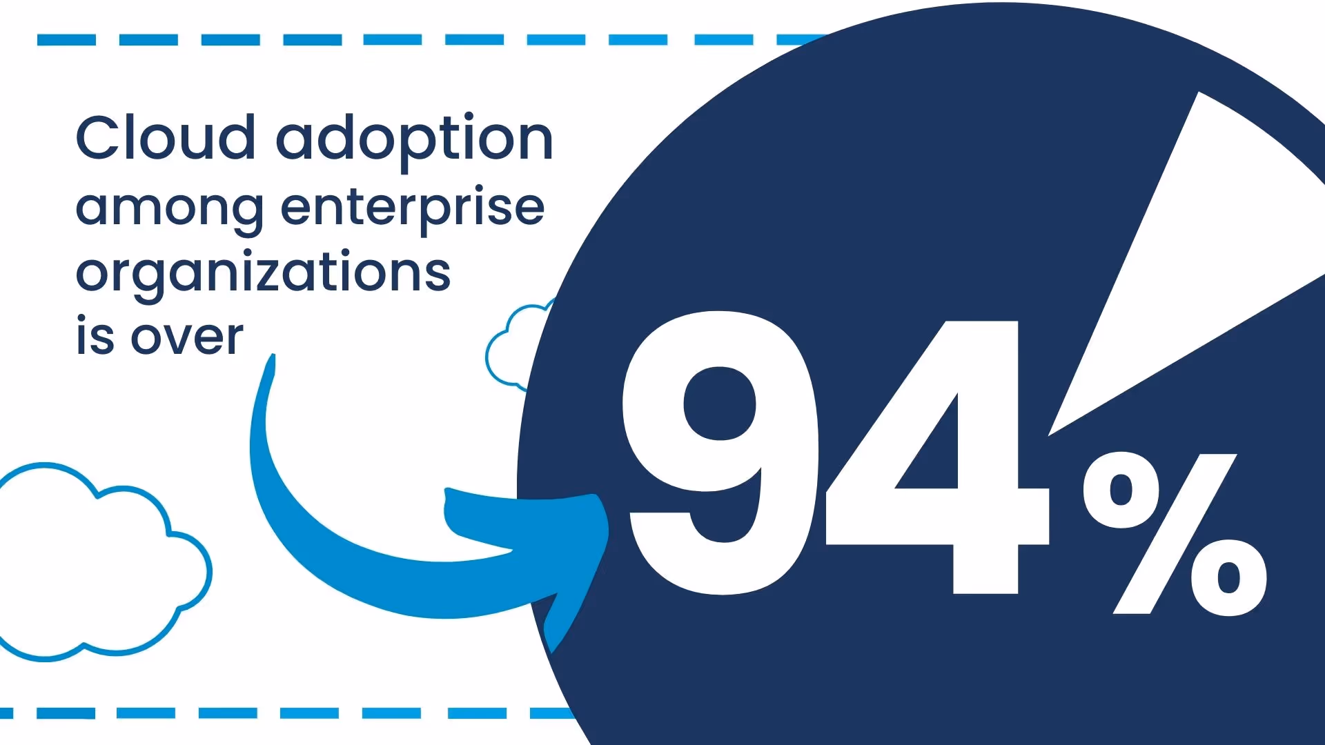 Cloud adoption