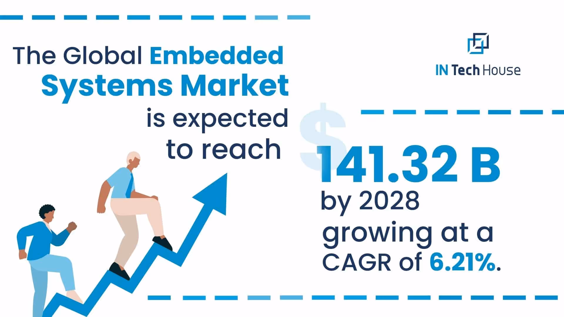 Global Embedded Market
