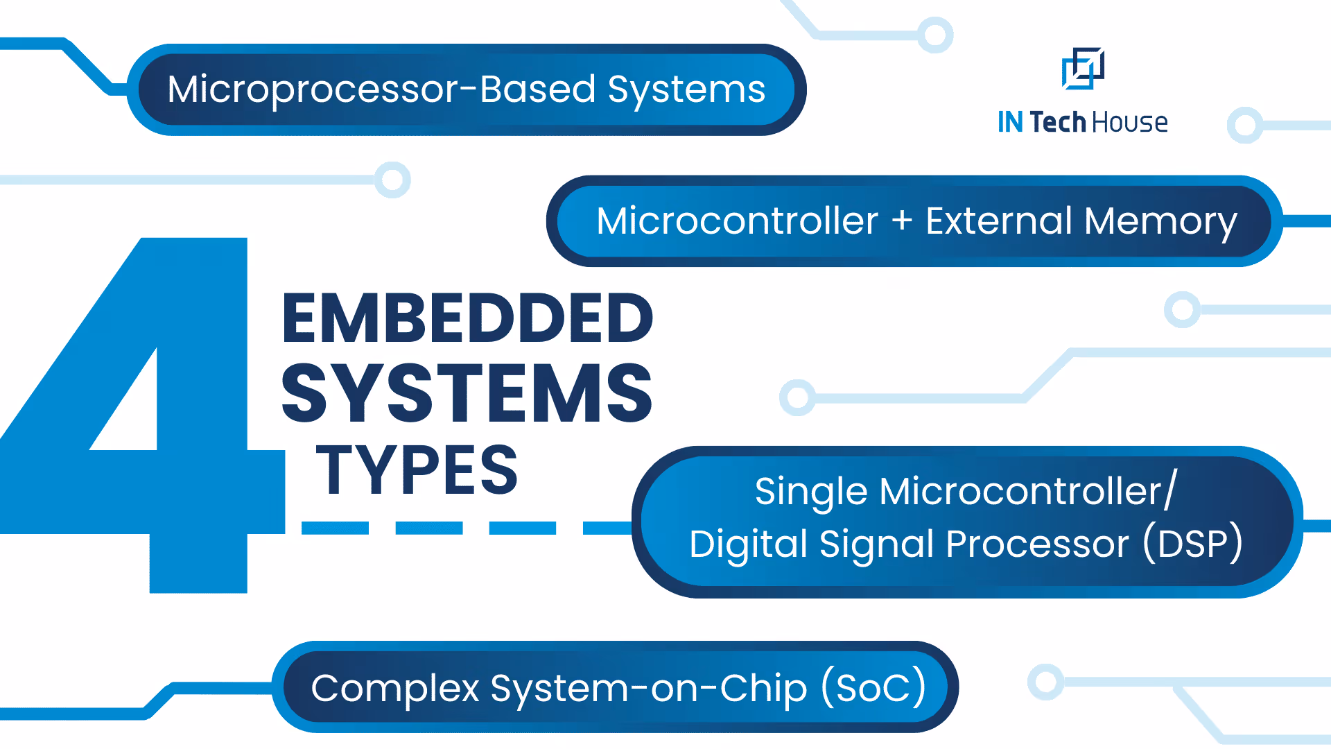 4 embedded systems types