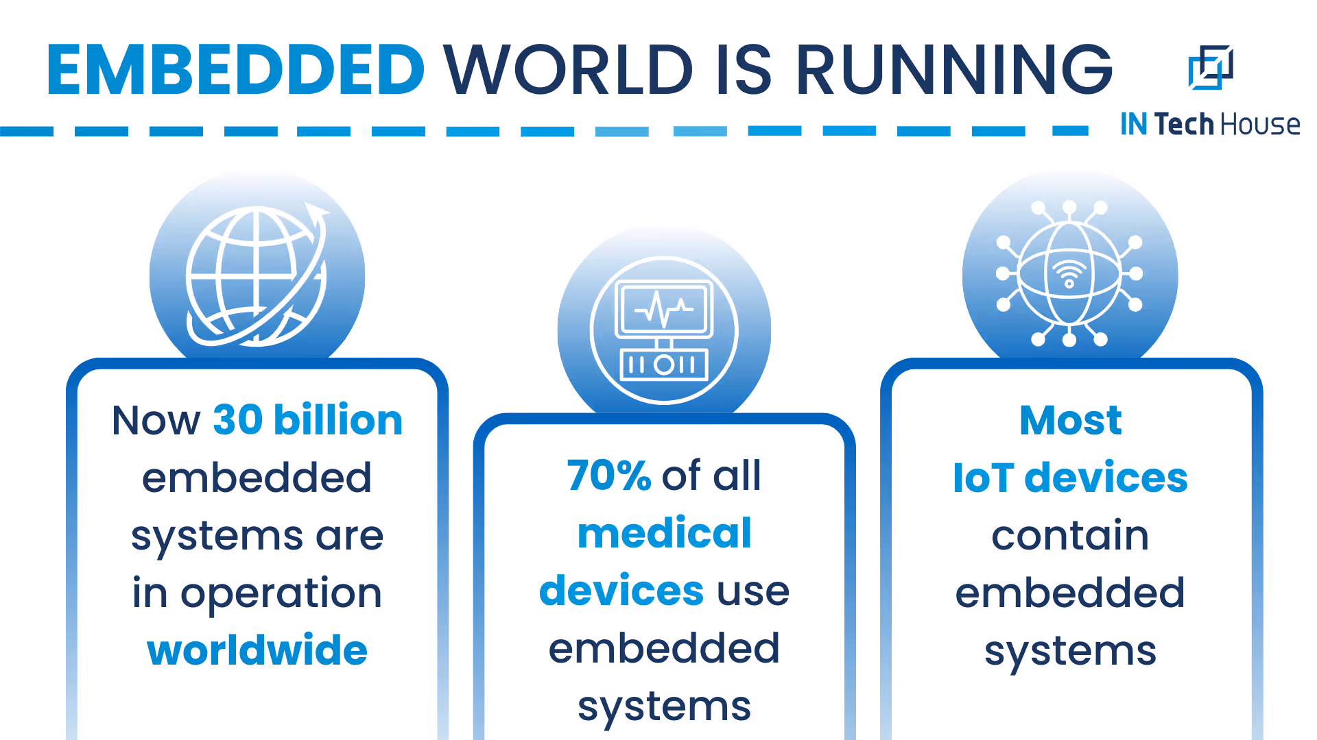 Embedded Systems are Running