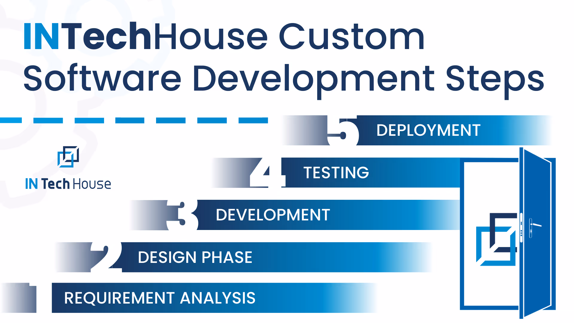 INTechHouse Custom Software Development