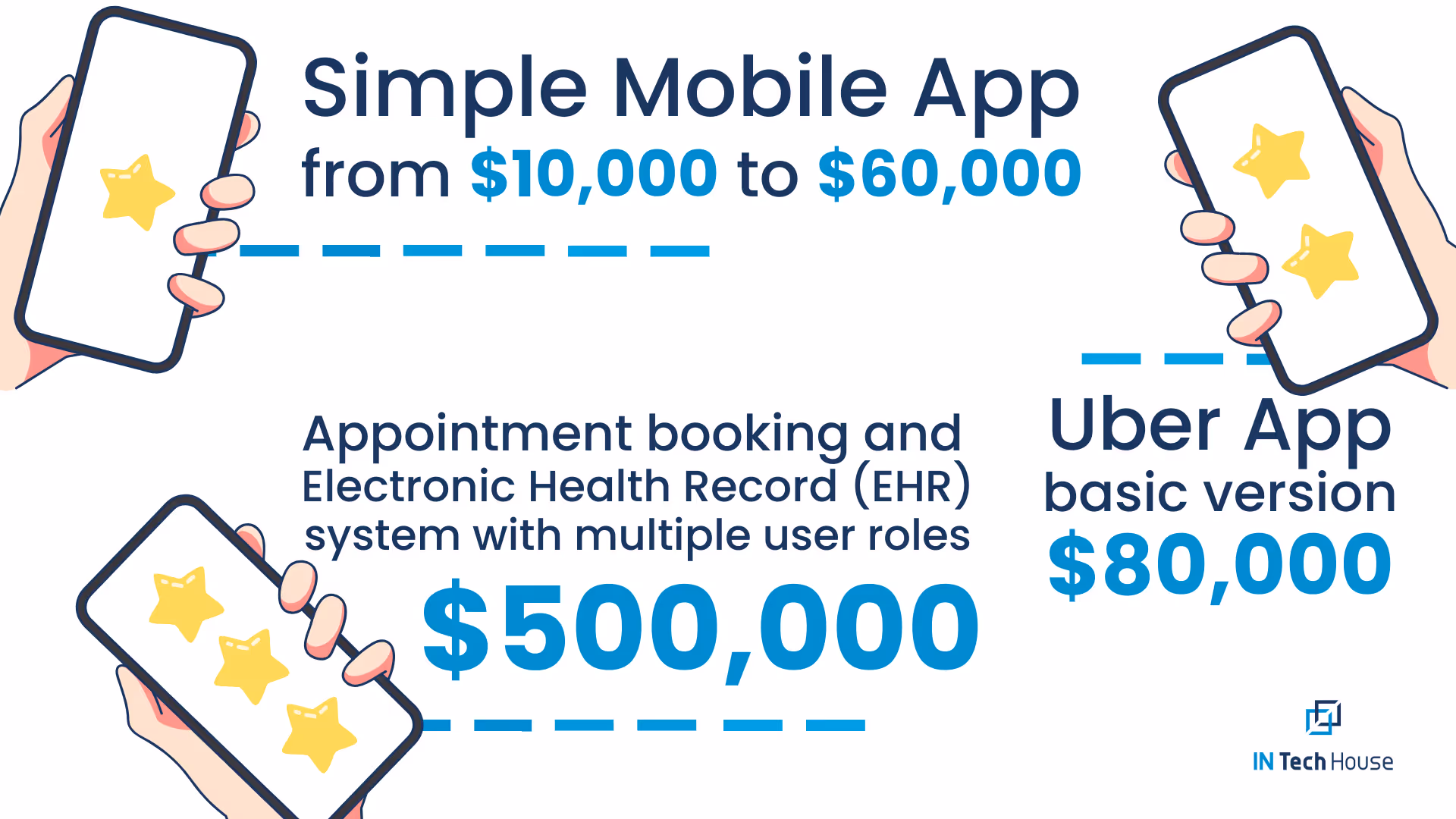 Custom Software development