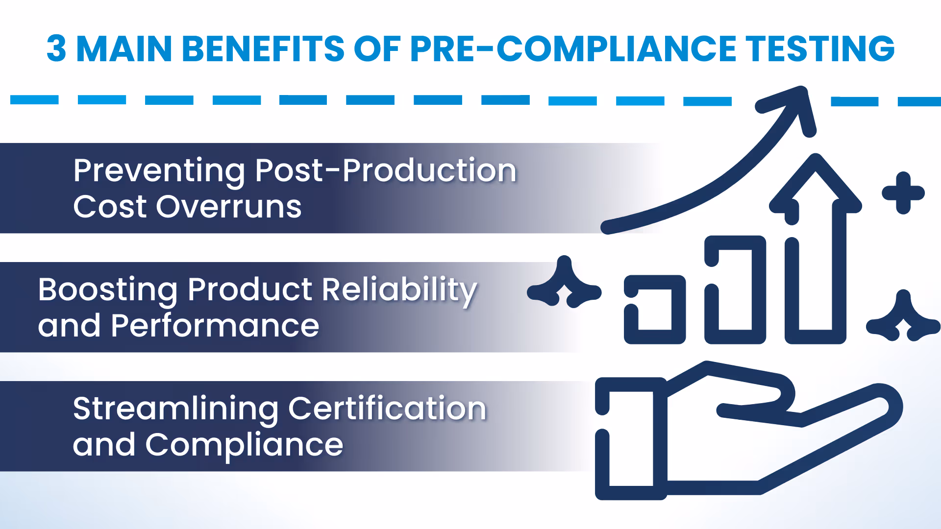 Key Benefits of Pre-Compliance Testing