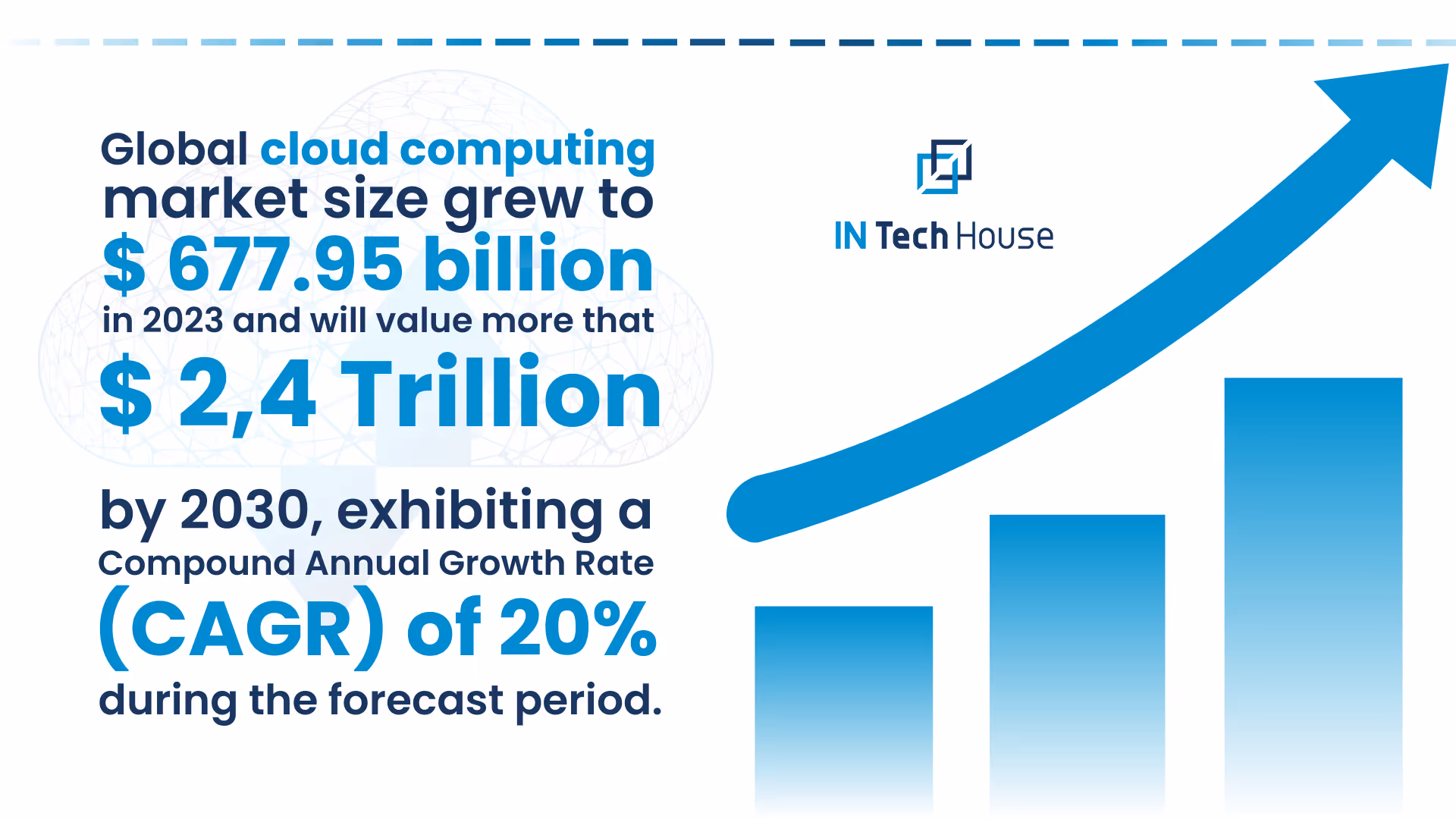 custom cloud computing