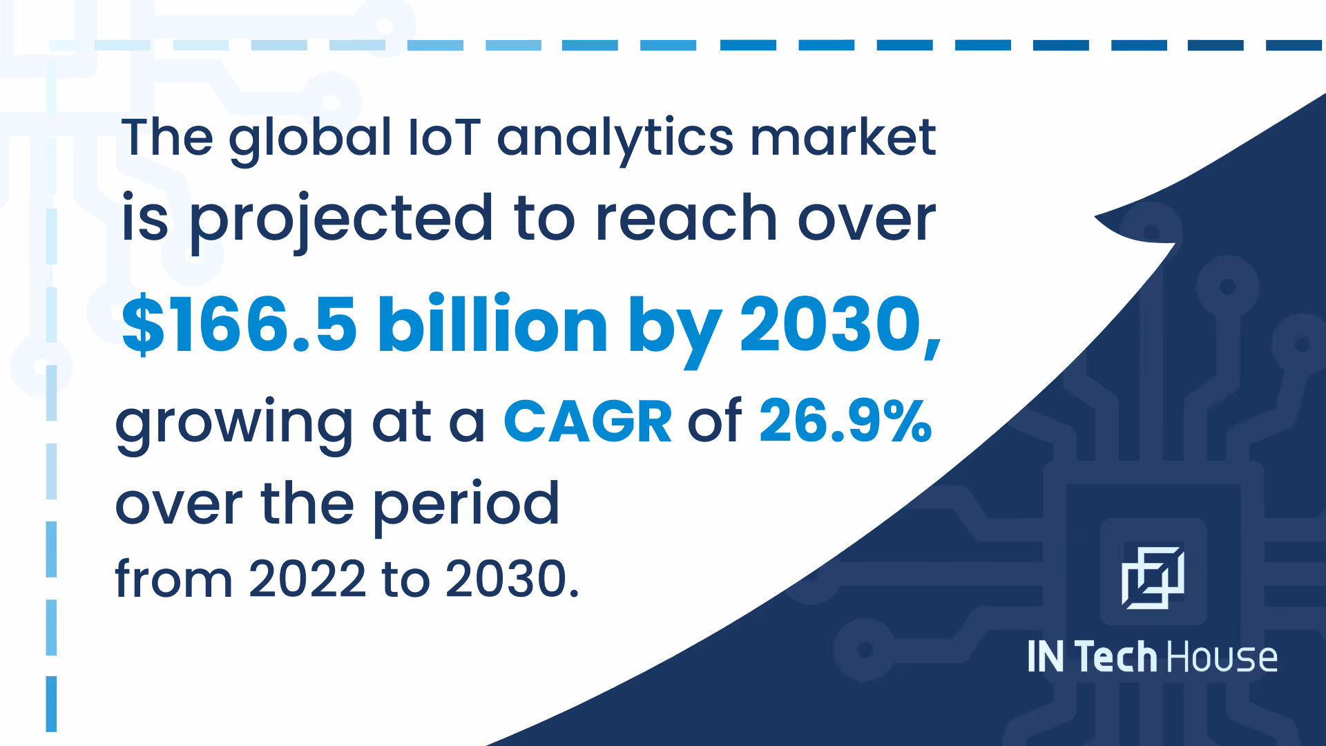 global IoT analytics