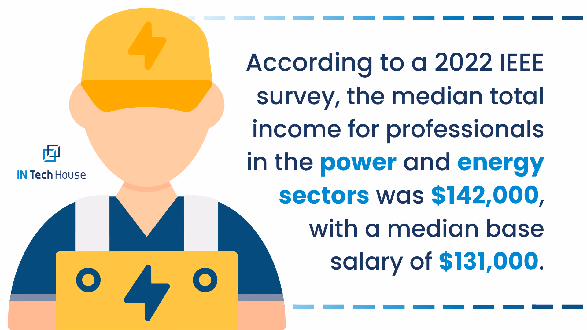 Power engineer salary