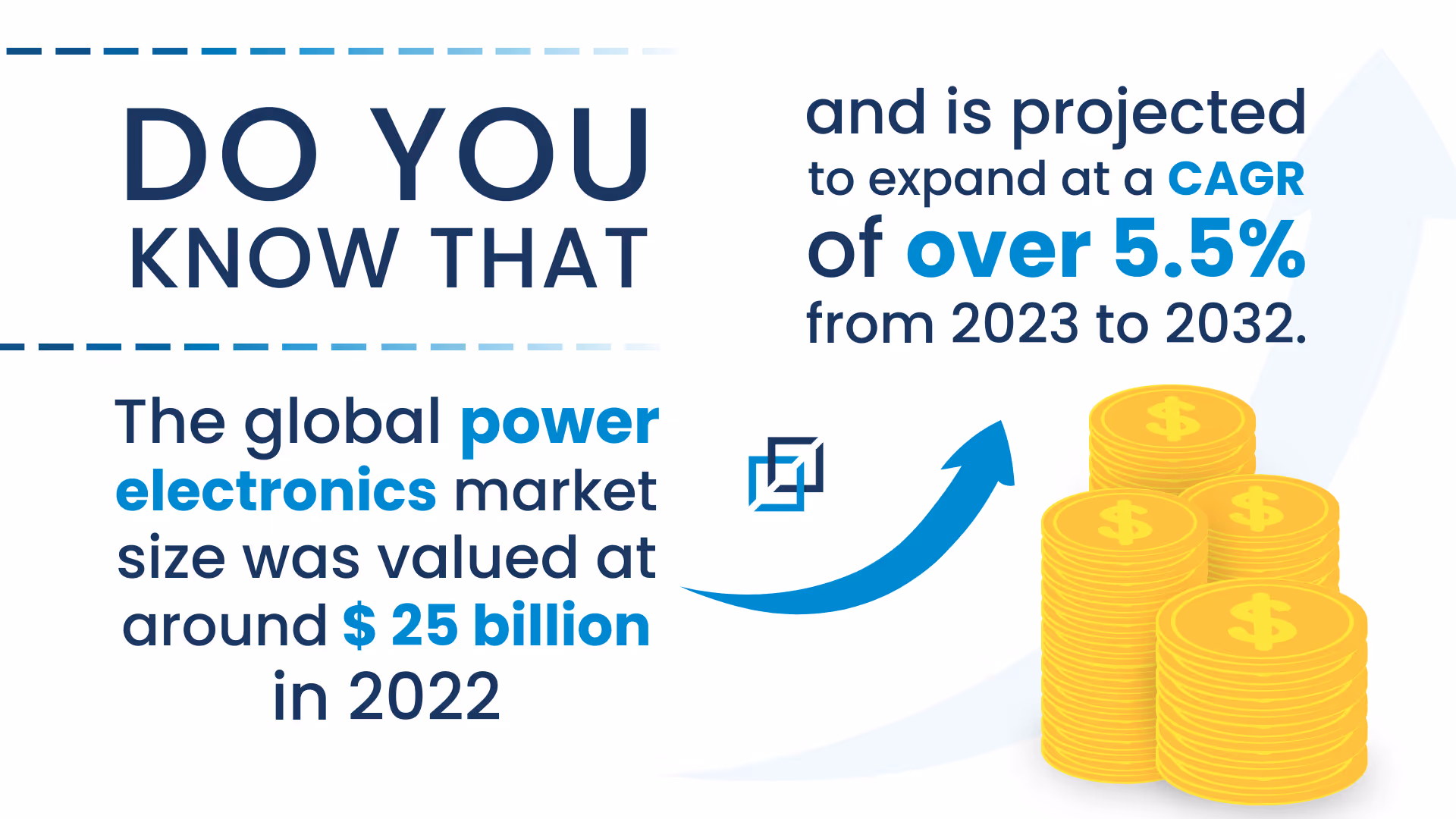 Power Electronics Market