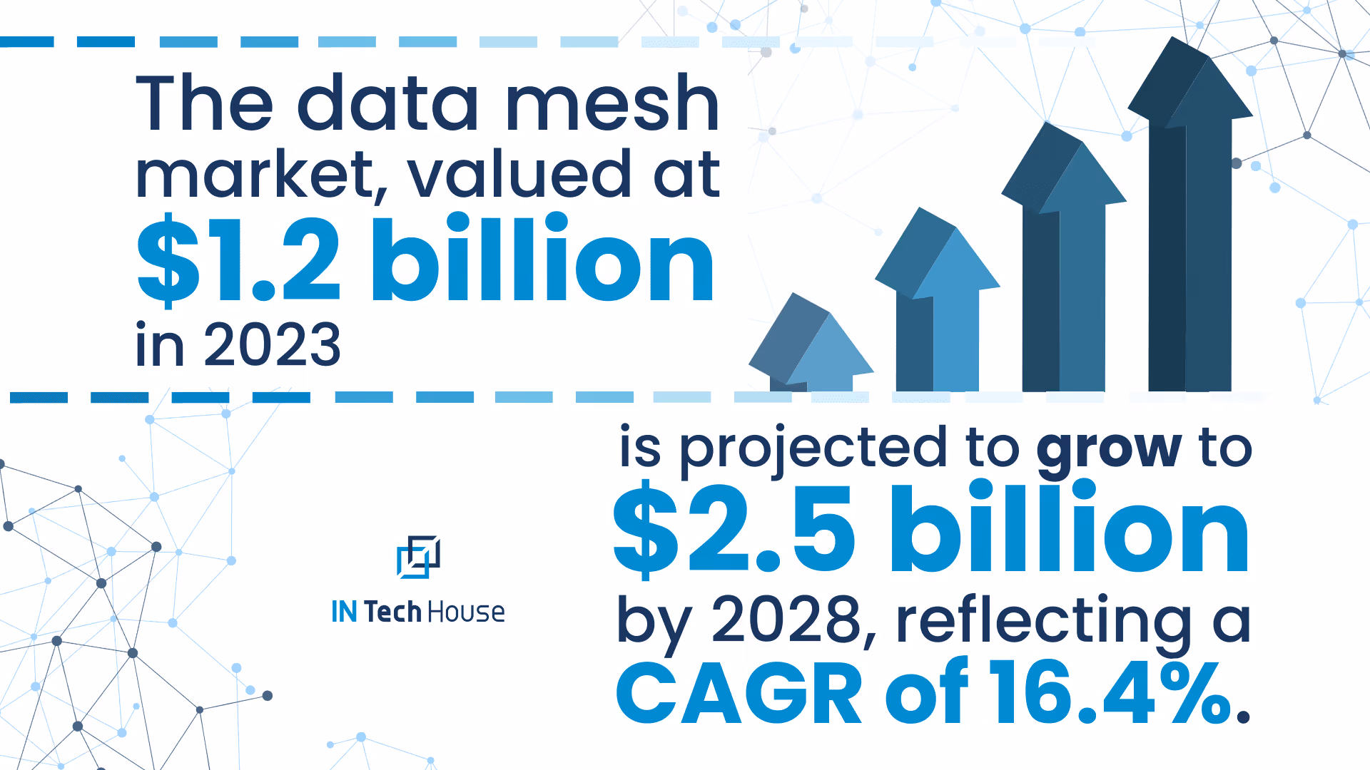 data mesh market
