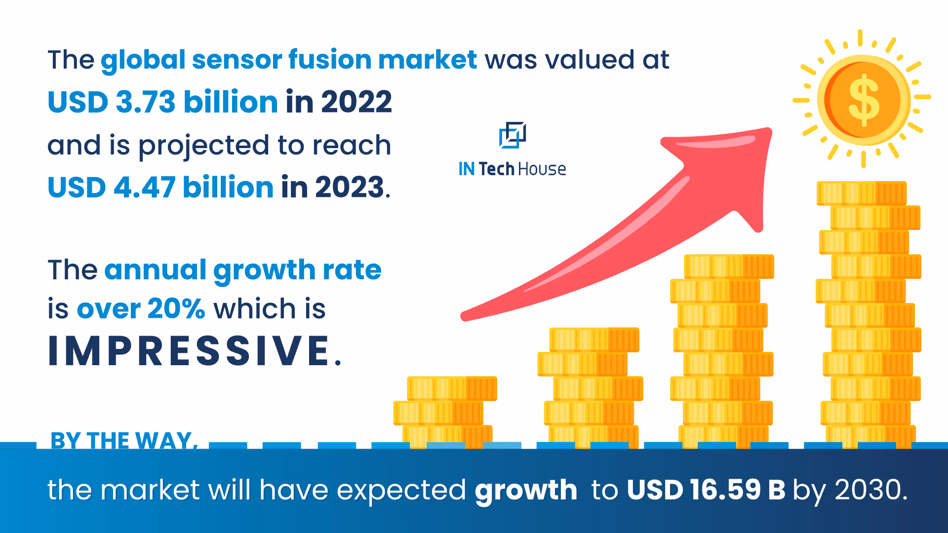 sensor fusion market