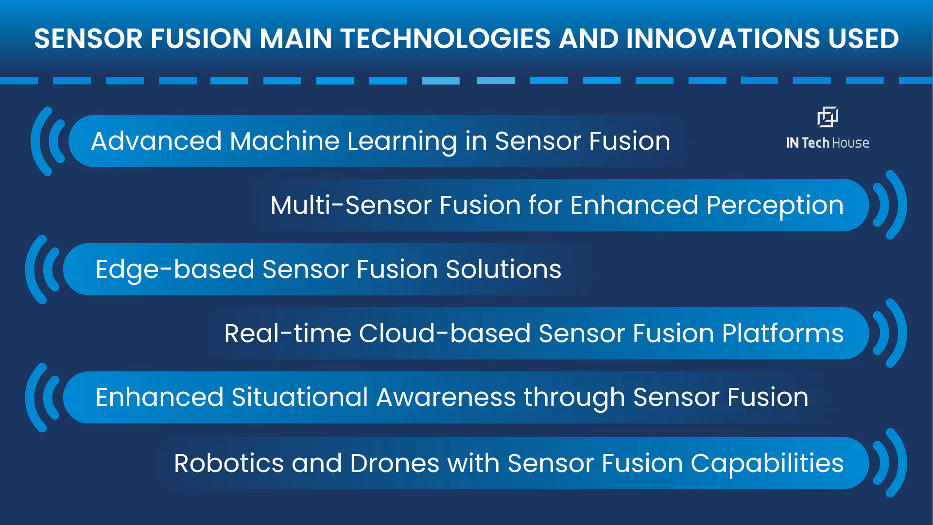Sensor Fusion Technologies